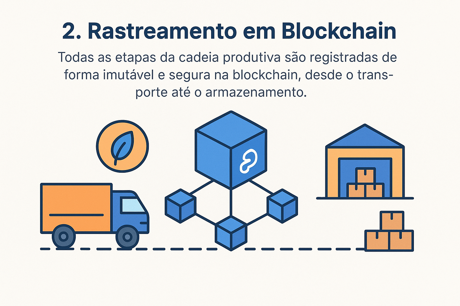 Blockchain